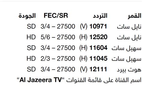 تردد قناة الجزيرة مباشر يوتيوب نايل سات 2022 ، يجب ان تكون عربي فقط لتعرف بأهمية قناة الجزيرة فما بالك ان كنت عربي